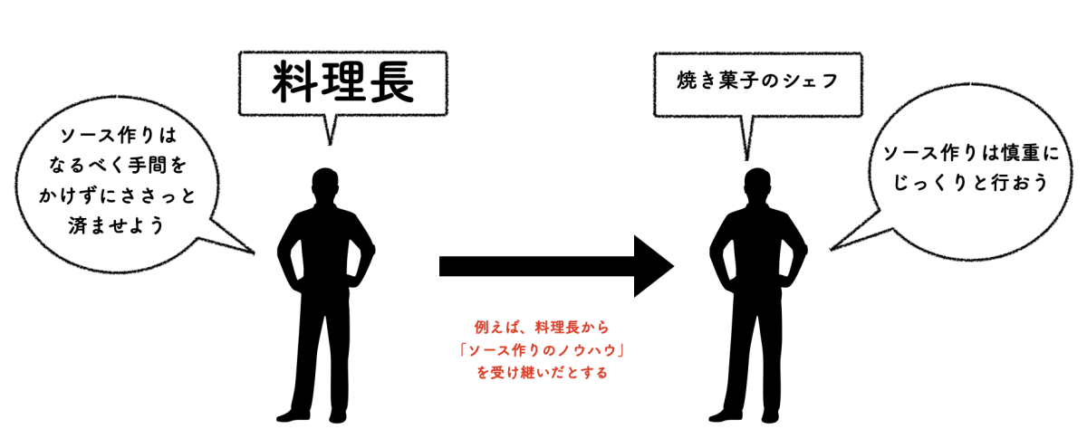 ポリモーフィズム.png