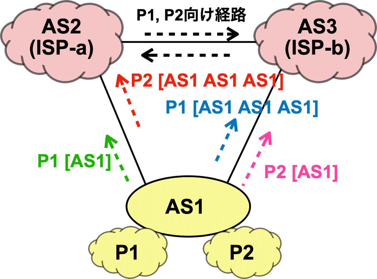 fig2