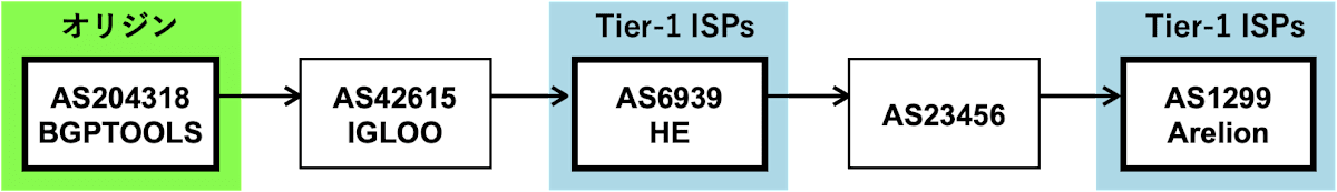 peerlock-fig1