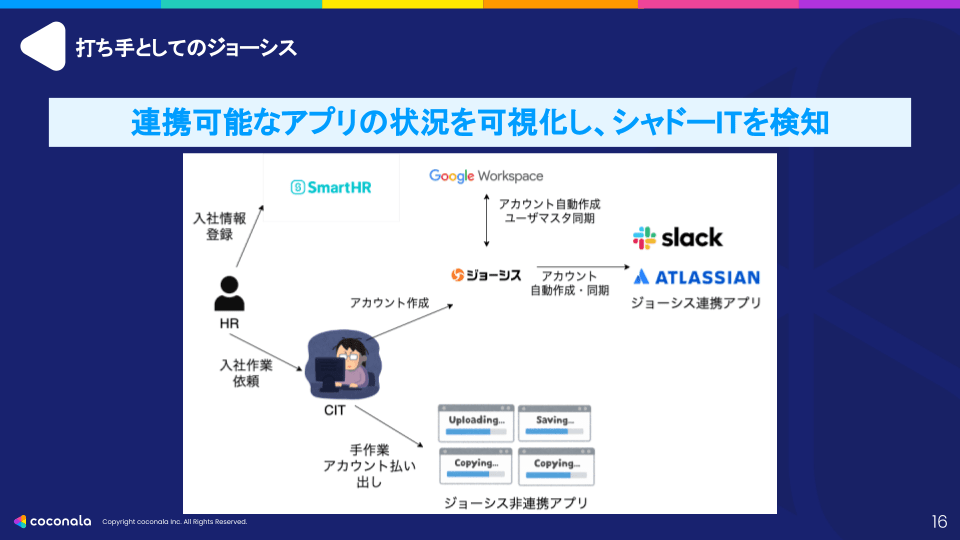 ジョーシス