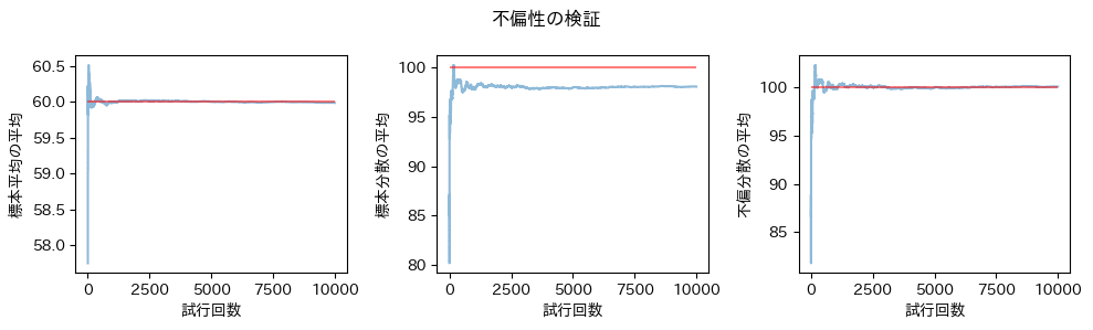 不偏性