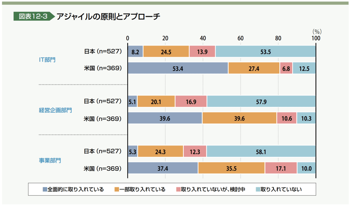 スクリーンショット 2021-12-07 18.18.32.png