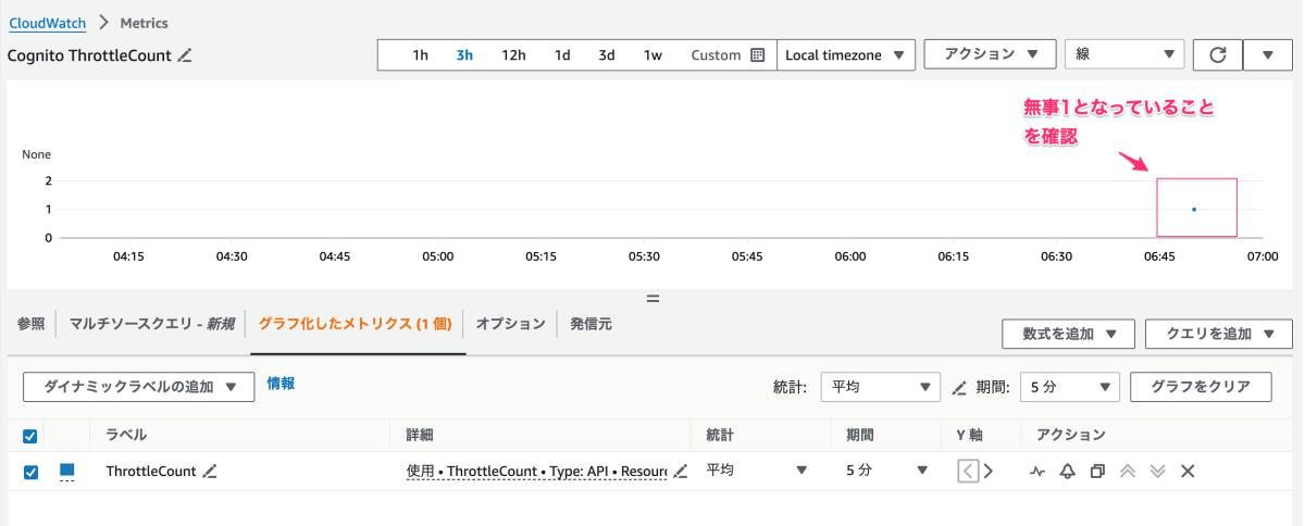 メトリクスの確認