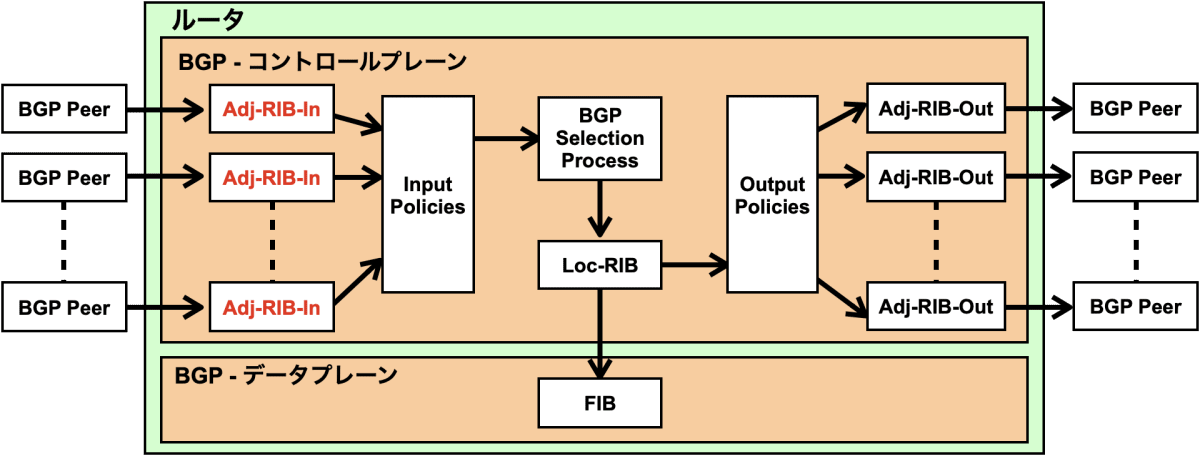 fig1