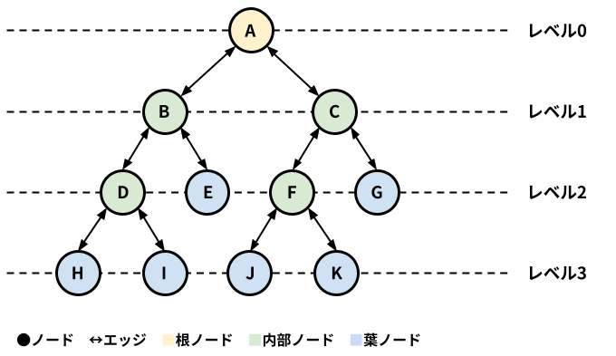 木構造