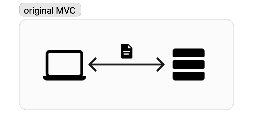 original MVC diagram