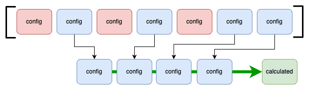 FlatConfigにおけるruleの計算イメージ