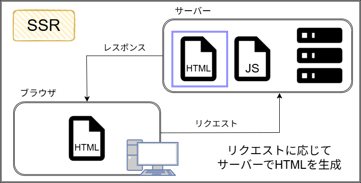 SSR概念図