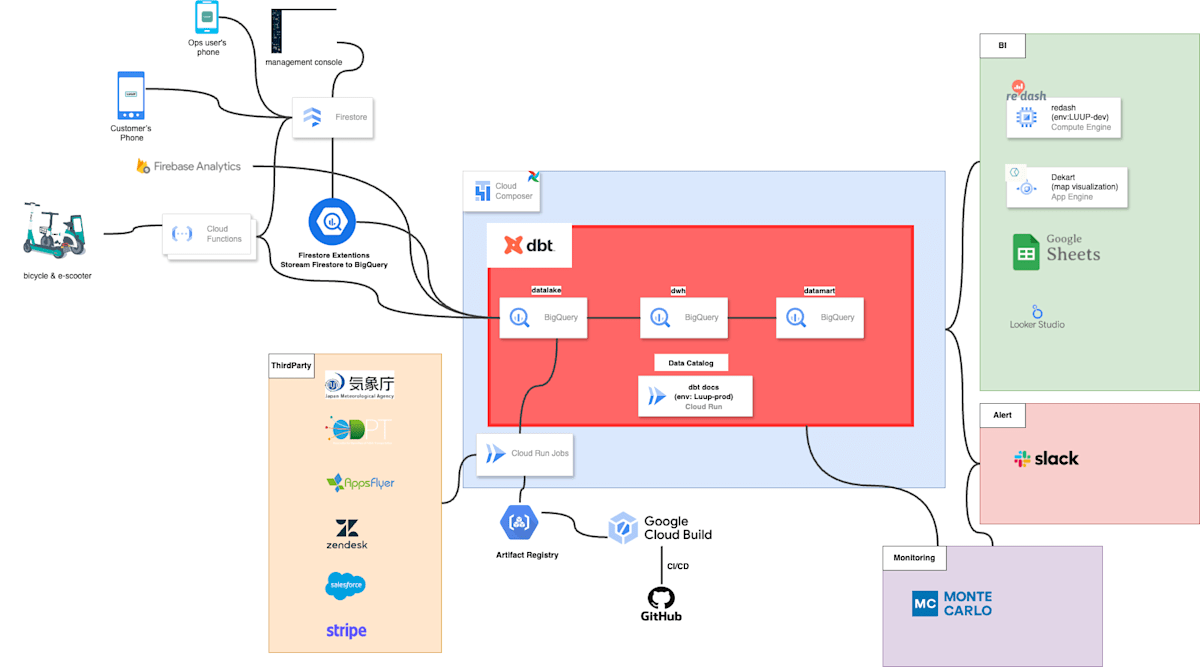 data-architecture