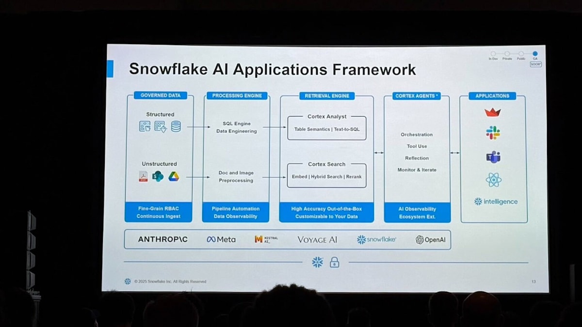 FrameWork
