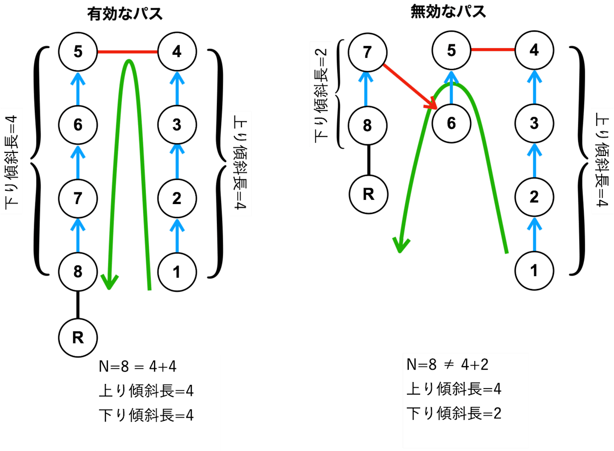valid-invalid-as-path