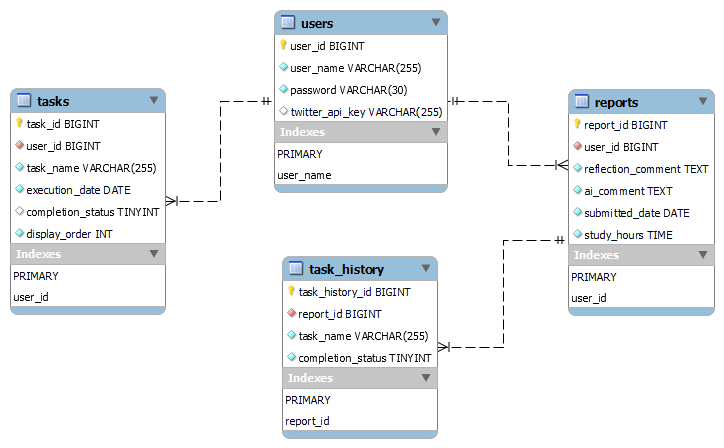 er_diagram