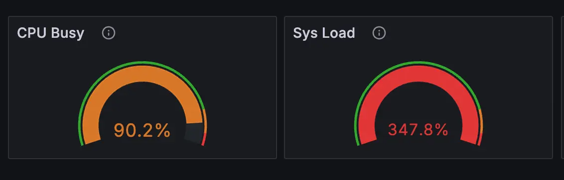 cpu-sysload