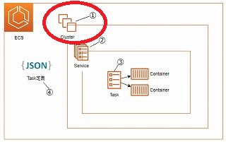 ecs-components-1