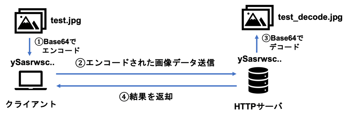 【Python】お手軽に顔認証を実装する2.png