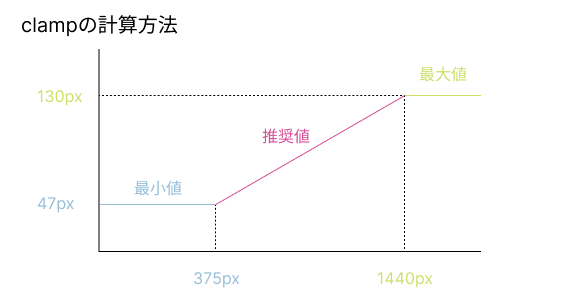 method-of-calculation.png