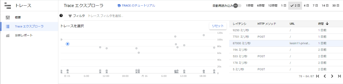 Cloud TraceのUI