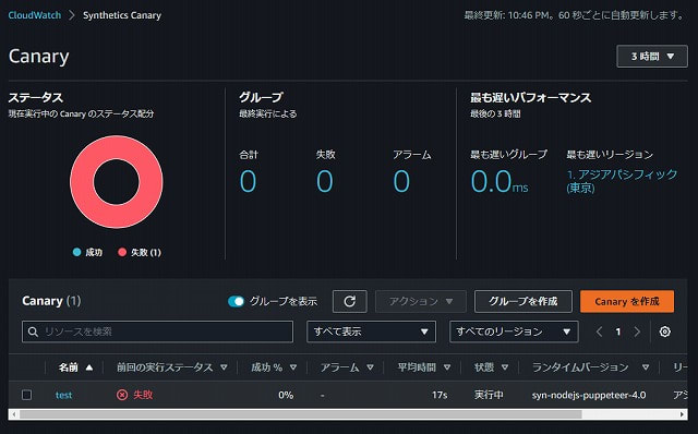 CloudWatchSynthetics2