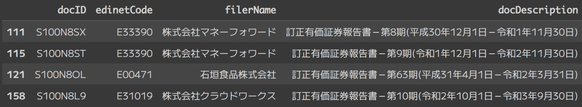 有価証券報告書の提出物情報