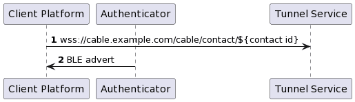 State-assisted Transactions のシーケンス1