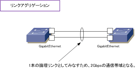 etherchannelz1