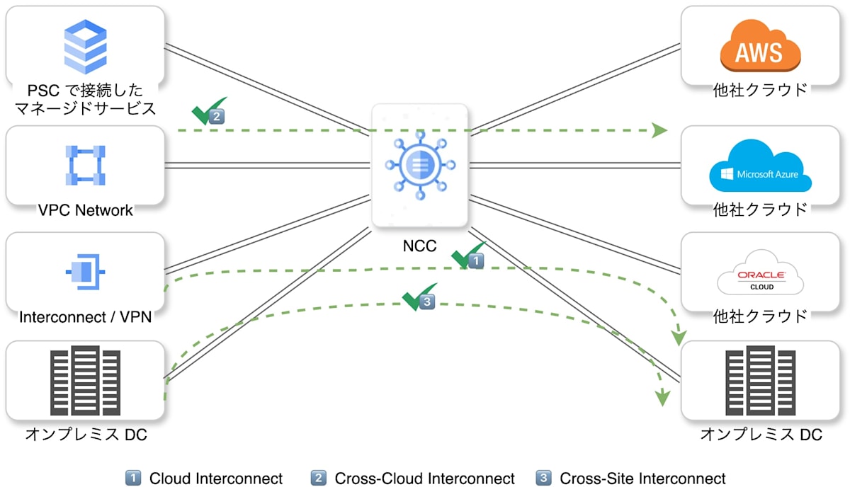 ncc