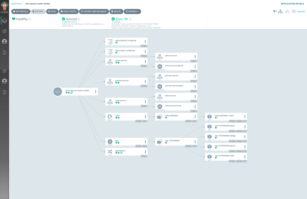screencapture-localhost-8080-applications-k8s-request-counter-emitter-2021-02-06-15_33_52.png