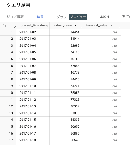 制限付きモデルの予測結果