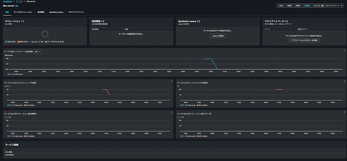 applicationsignals