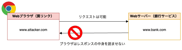 sop-and-cors.drawio (5).png