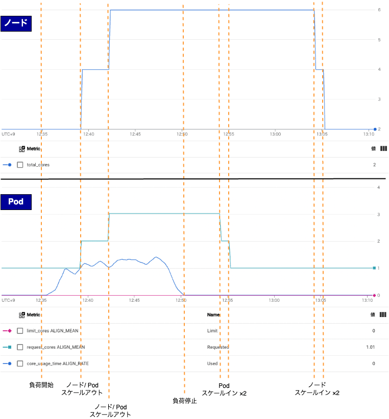 スケールの様子