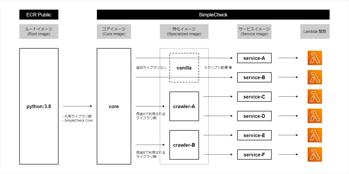 MPB-Architecture