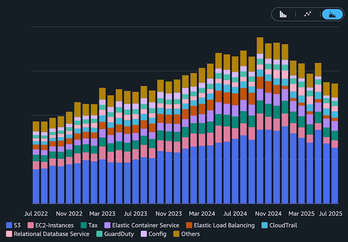 aws_cost_explorer_whole
