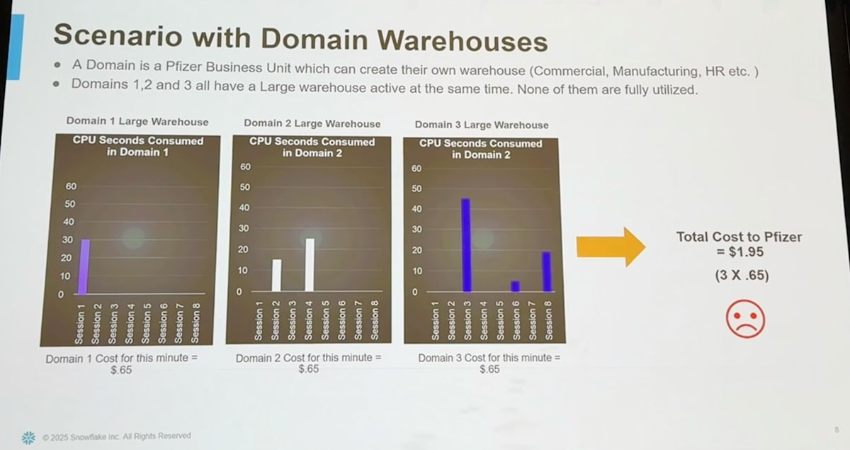 domain_warehouse