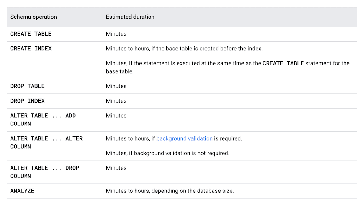 2025年12月10日現在のスキーマオペレーションの所要時間の表