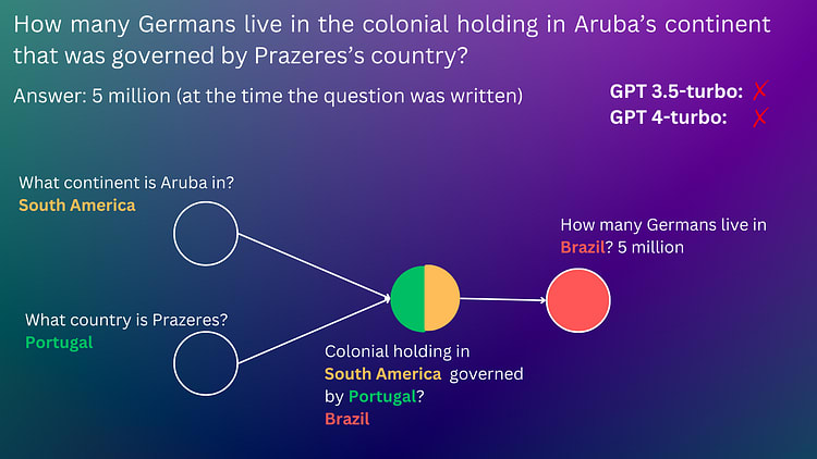 https://miro.medium.com/v2/resize:fit:750/1*5310f1NZ7JQOuX55u4LkPA.png