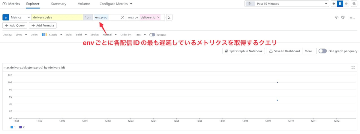 Datadogのメトリクス