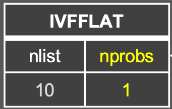 IVFFLATのパラメータ画像