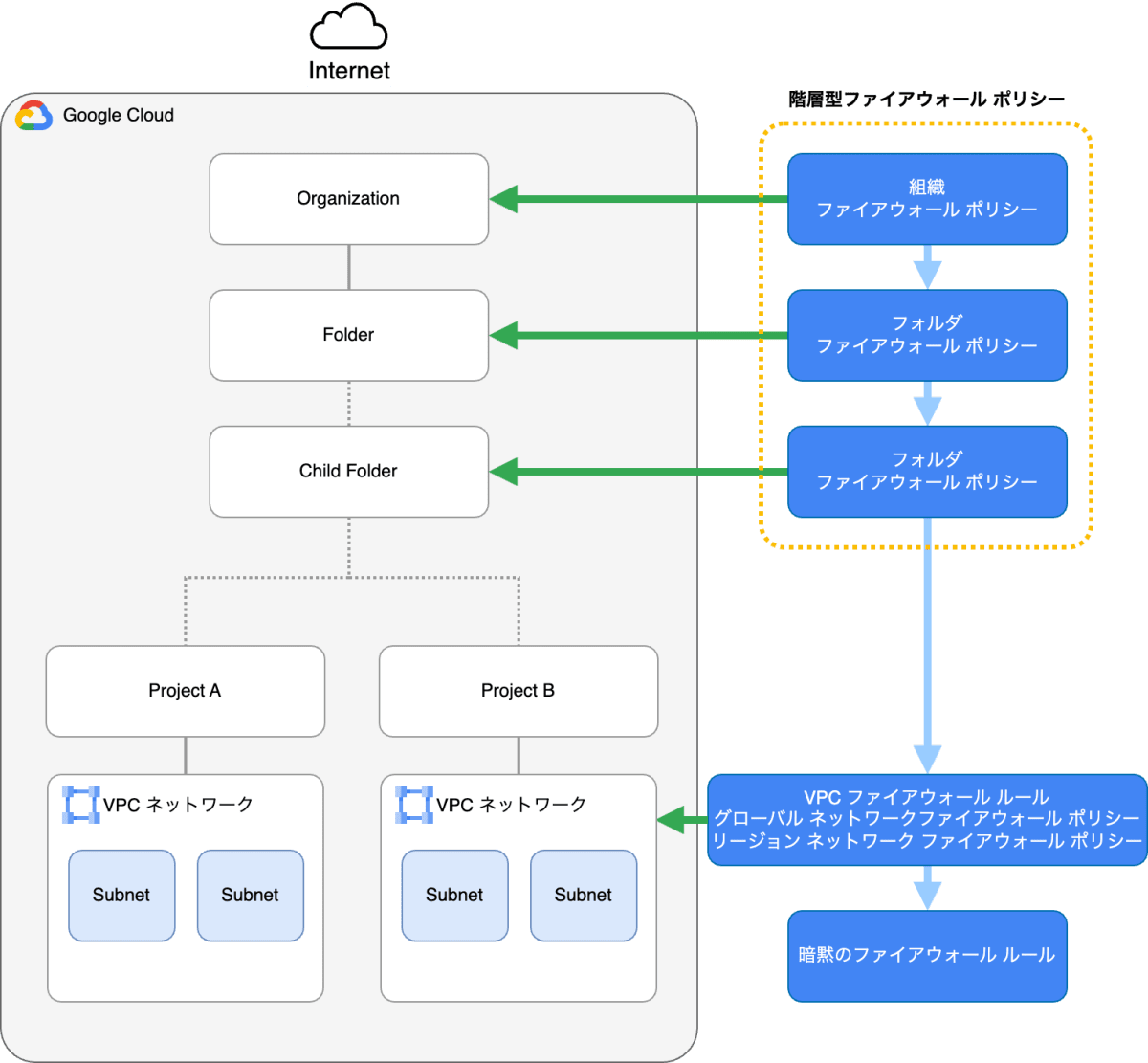 firewall-policies