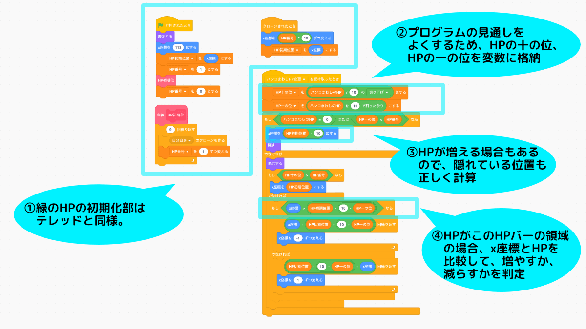ハンコまわしのHPバーの実装