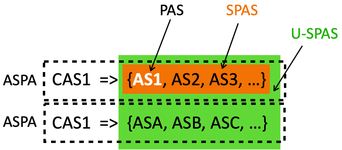 spas-uspas