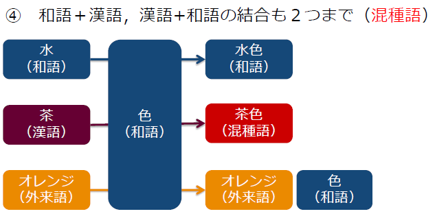 形態素解析器Sudachiの「辞書」はどのように作られているか