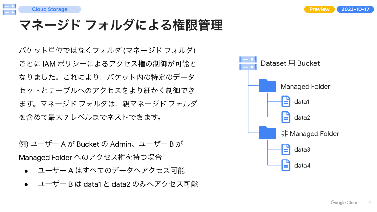 Cloud Storage のマネージド フォルダによる権限管理