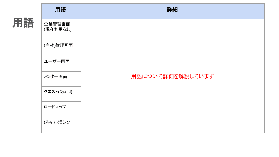 業界などの用語の一覧