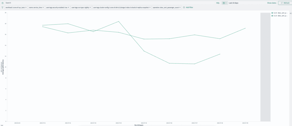 nyc_taxis desc_sort_passenger_count クエリ (近似あり)