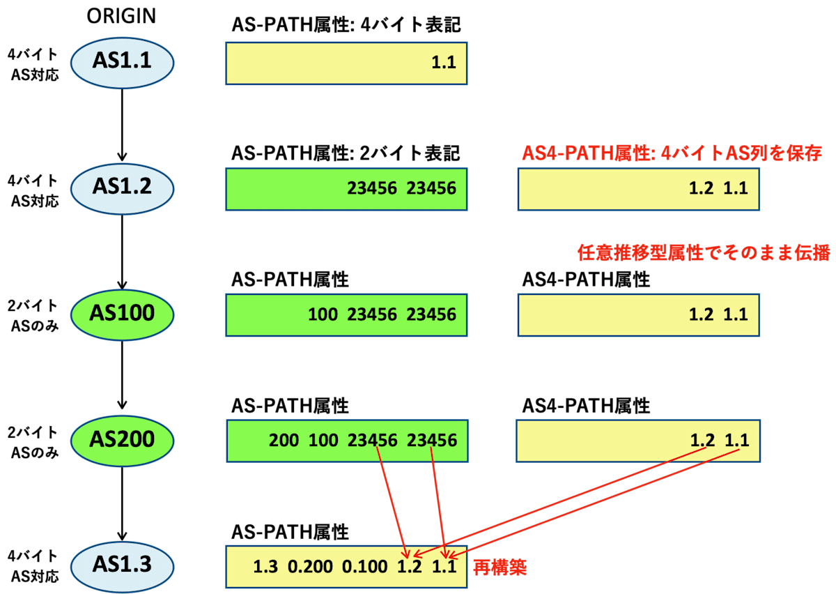 as4-path-reconstruct