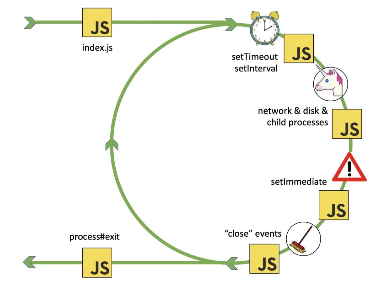 event loop 1