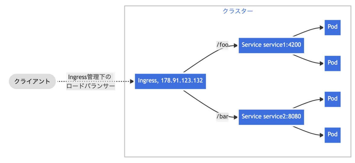 ingress_overview