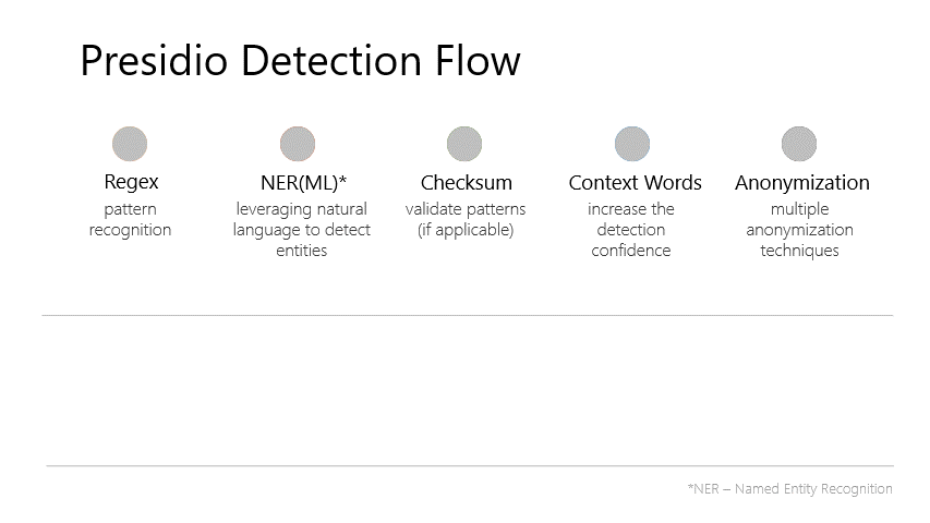 Detection Flow