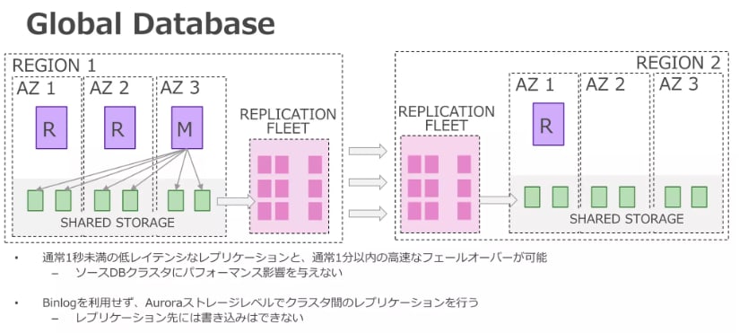 globaldatabase